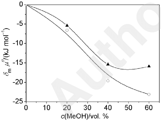 Initial state and transition state contribution trends of base-catalyzed hydrolysis of nitro chromen-2-one derivatives